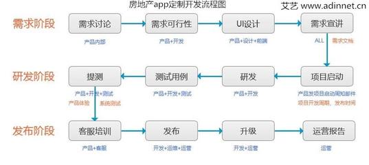 從創(chuàng)意到市場 移動(dòng)應(yīng)用制作的完整開發(fā)指南