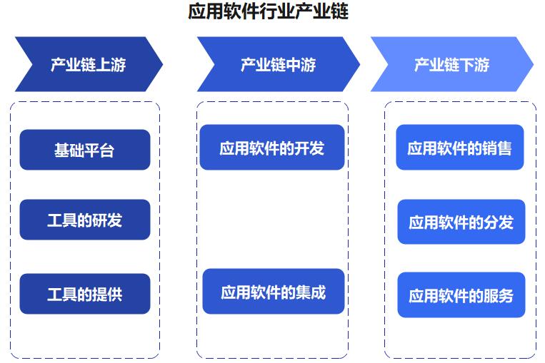 中國應(yīng)用軟件行業(yè) 邁入全新的創(chuàng)新和個(gè)性化的時(shí)代