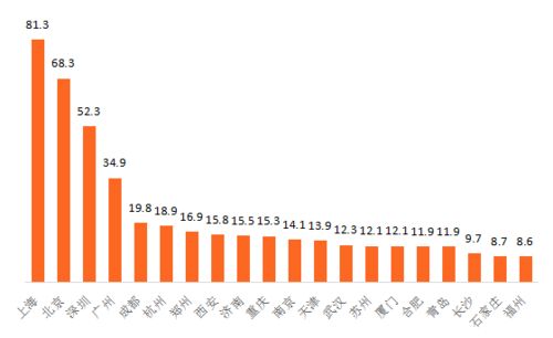 軟硬協同，虛實共生 上海布局元宇宙超級場景開啟數字未來