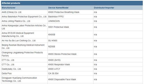 口罩價(jià)格驟降時(shí)代，外貿(mào)人與國內(nèi)貿(mào)易代理的轉(zhuǎn)型與機(jī)遇